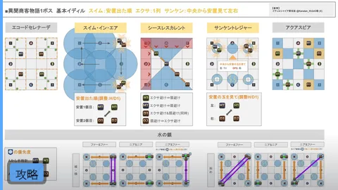 【攻略】「商客物語」ルート攻略SSと異聞の野良カンペが続々と話題に