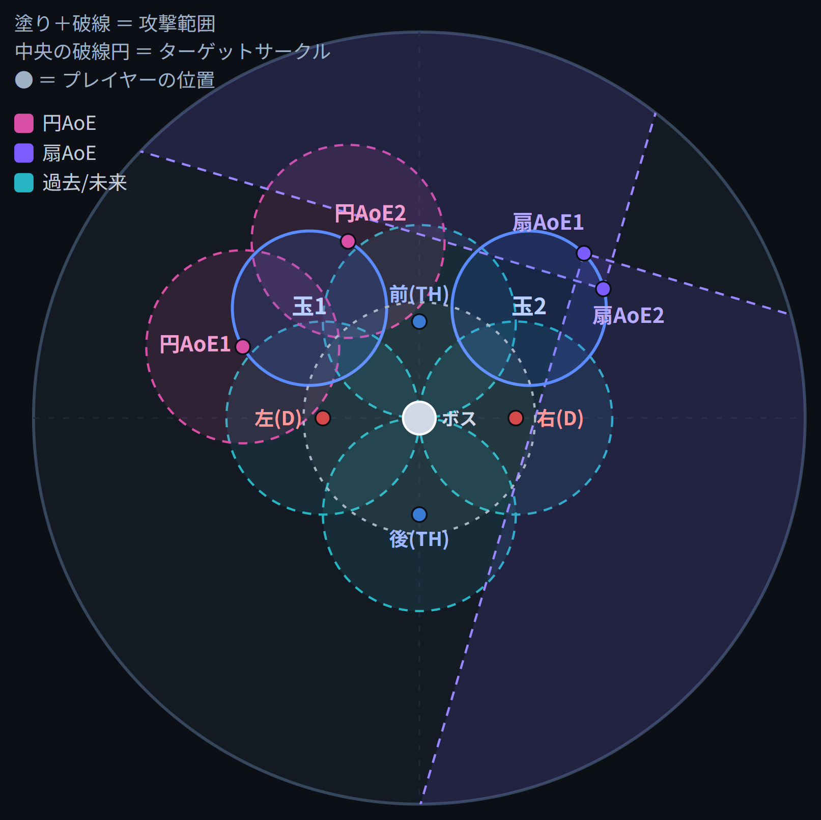 クリックで拡大(Enter/Spaceでも開く) 頭割りなし回の配置図+過去/未来の1段階の設置位置(前後左右)