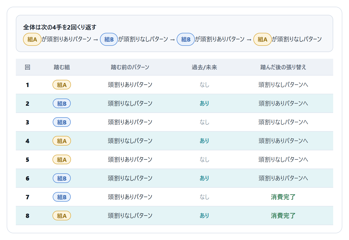 クリックで拡大(Enter/Spaceでも開く) 8回の処理順を色分けした図