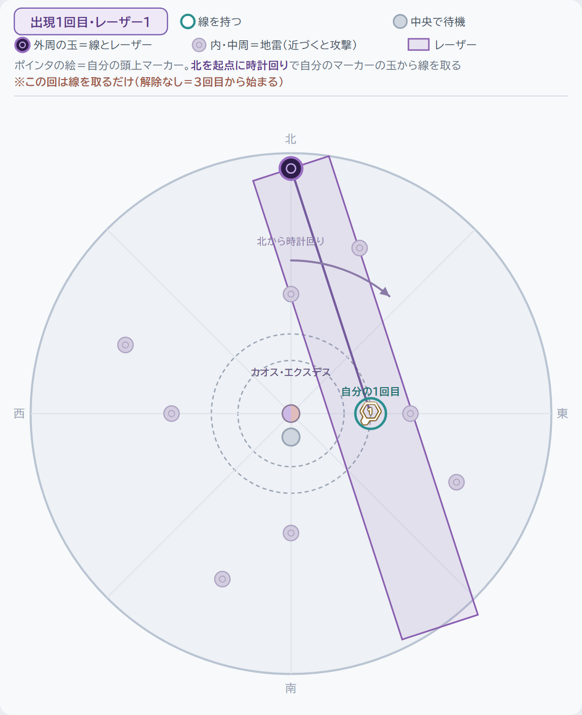 出現1回目・1本目