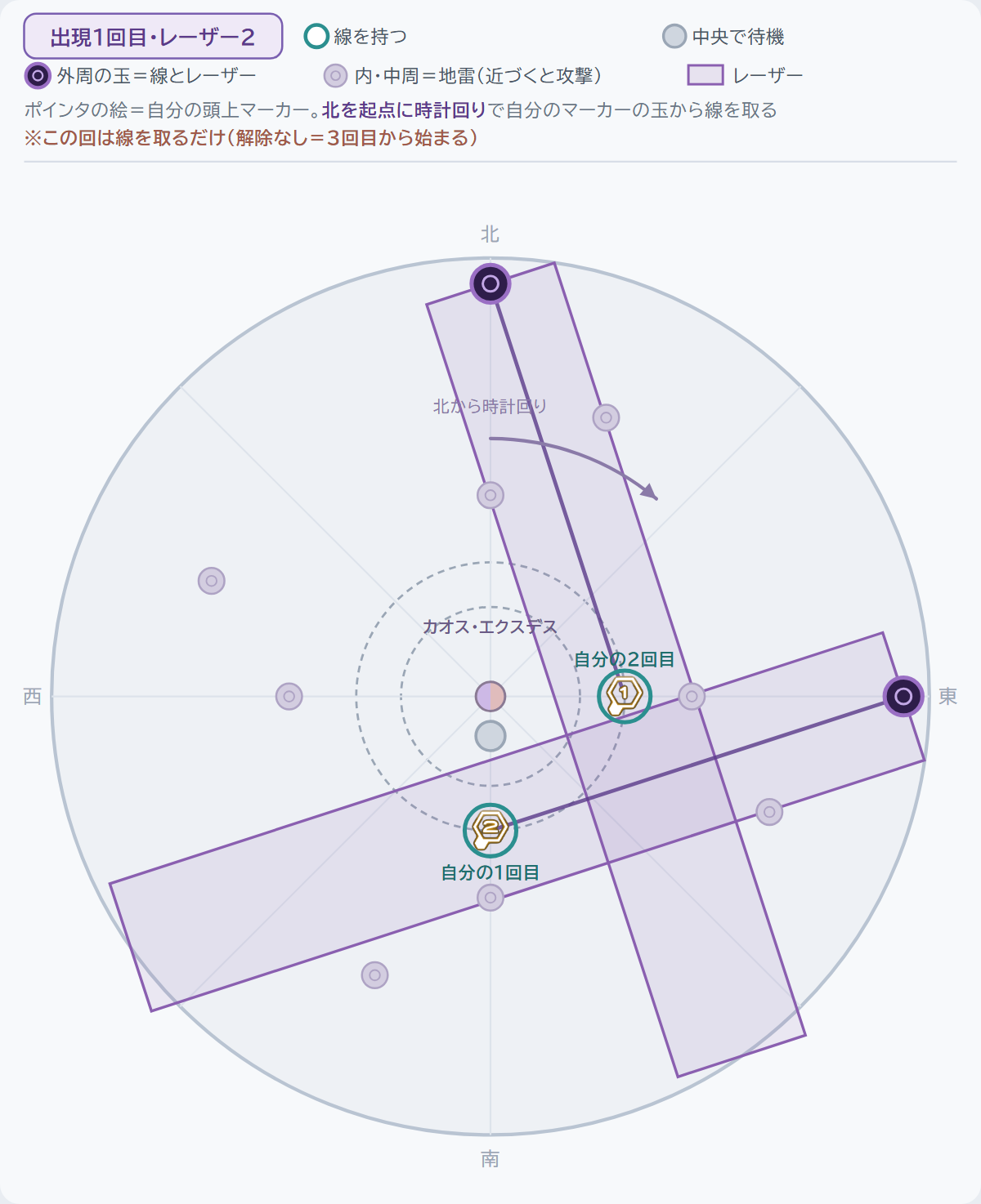 出現1回目・2本目