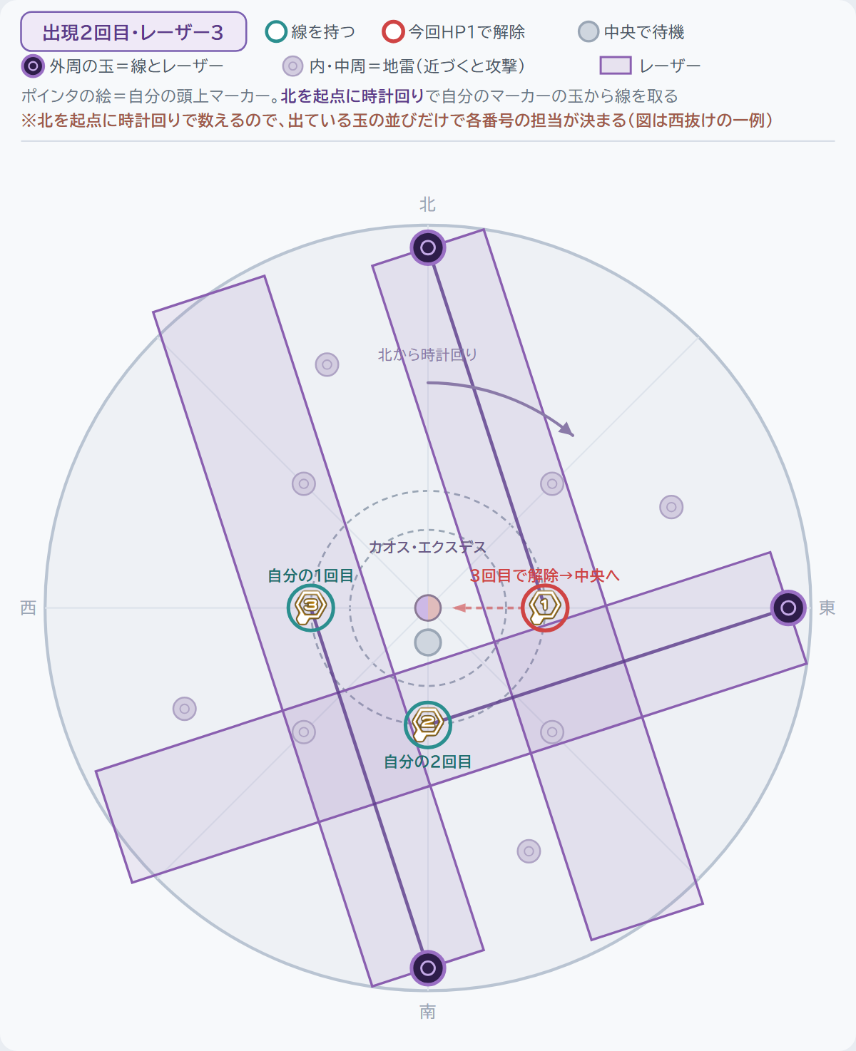 出現2回目・1本目