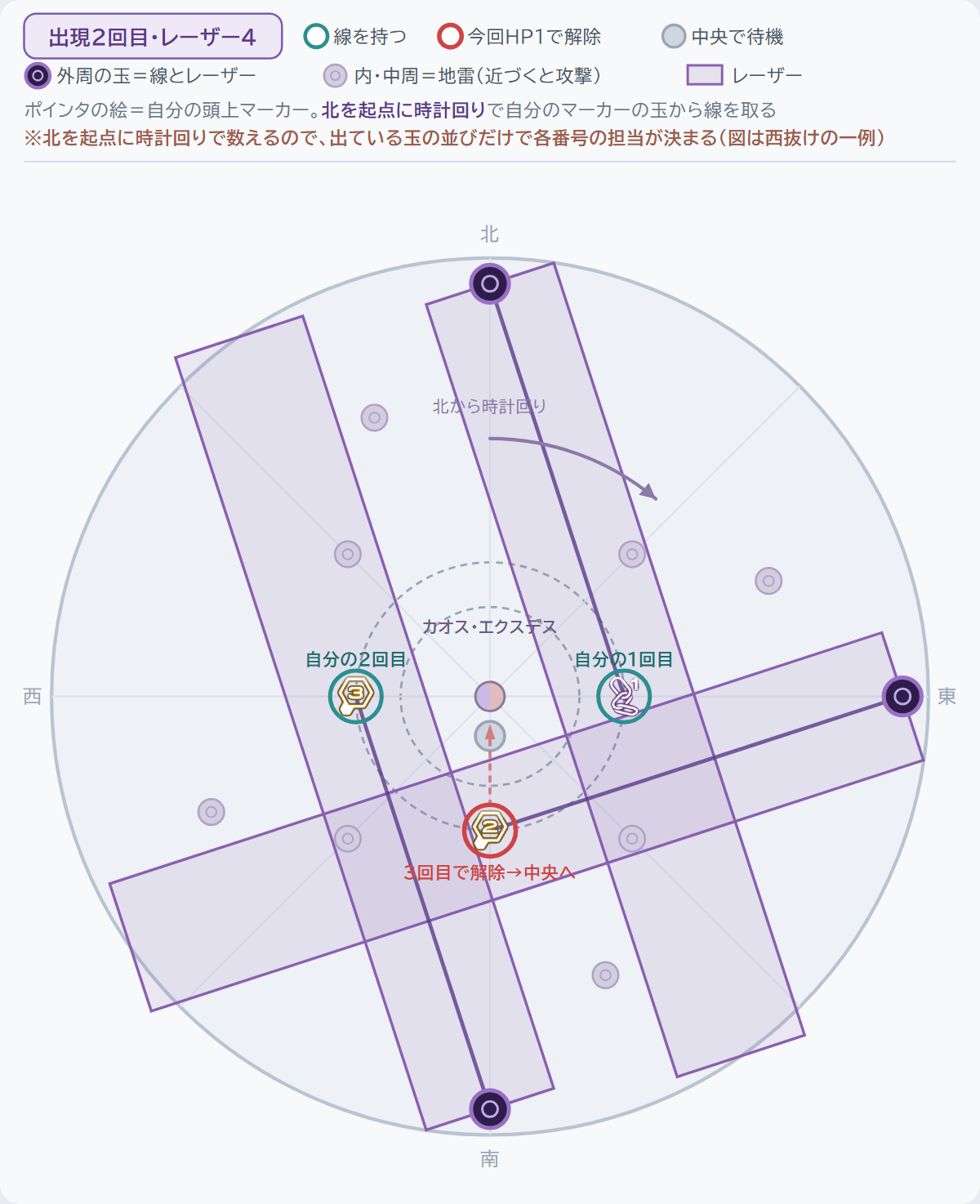 出現2回目・2本目