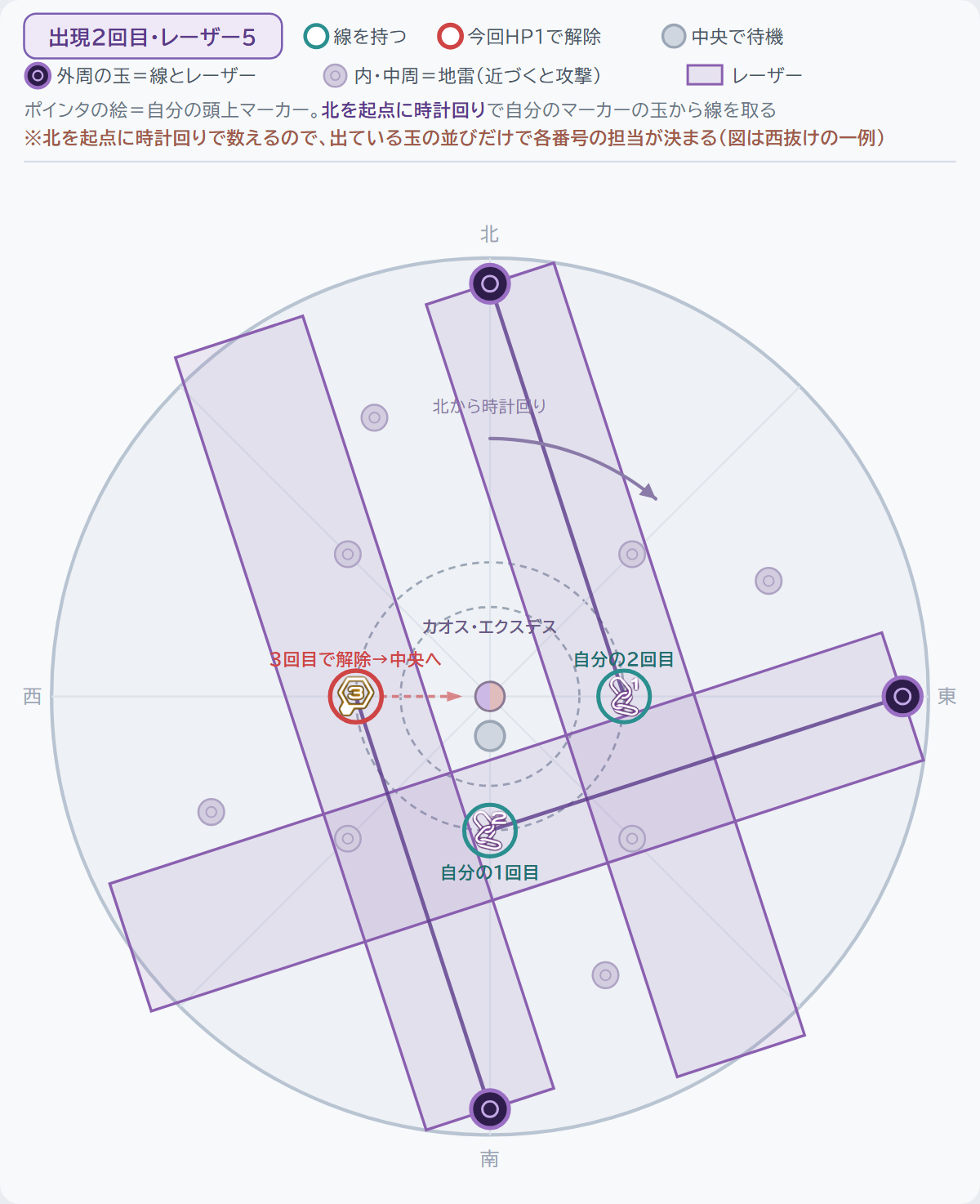 出現2回目・3本目