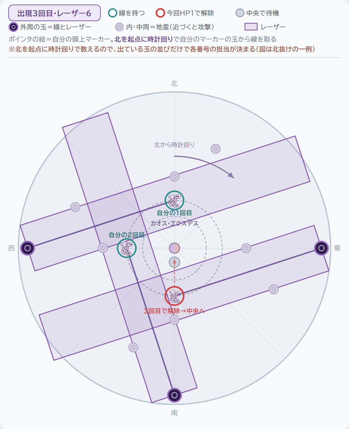 出現3回目・1本目