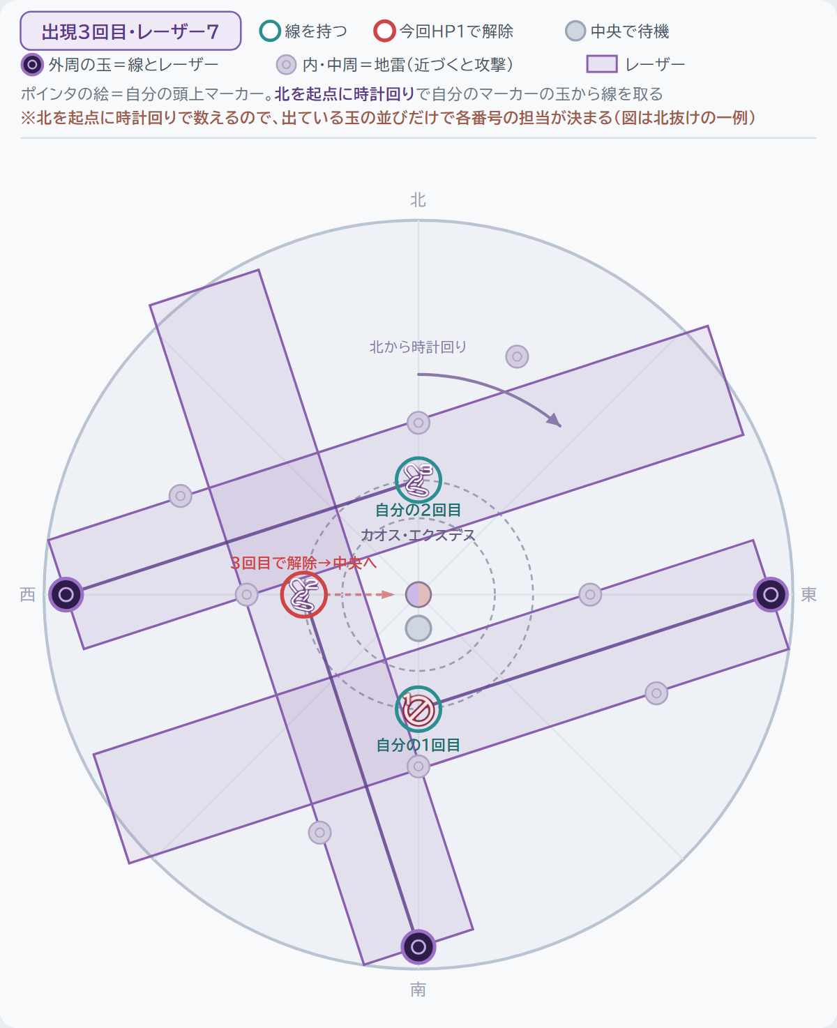 出現3回目・2本目