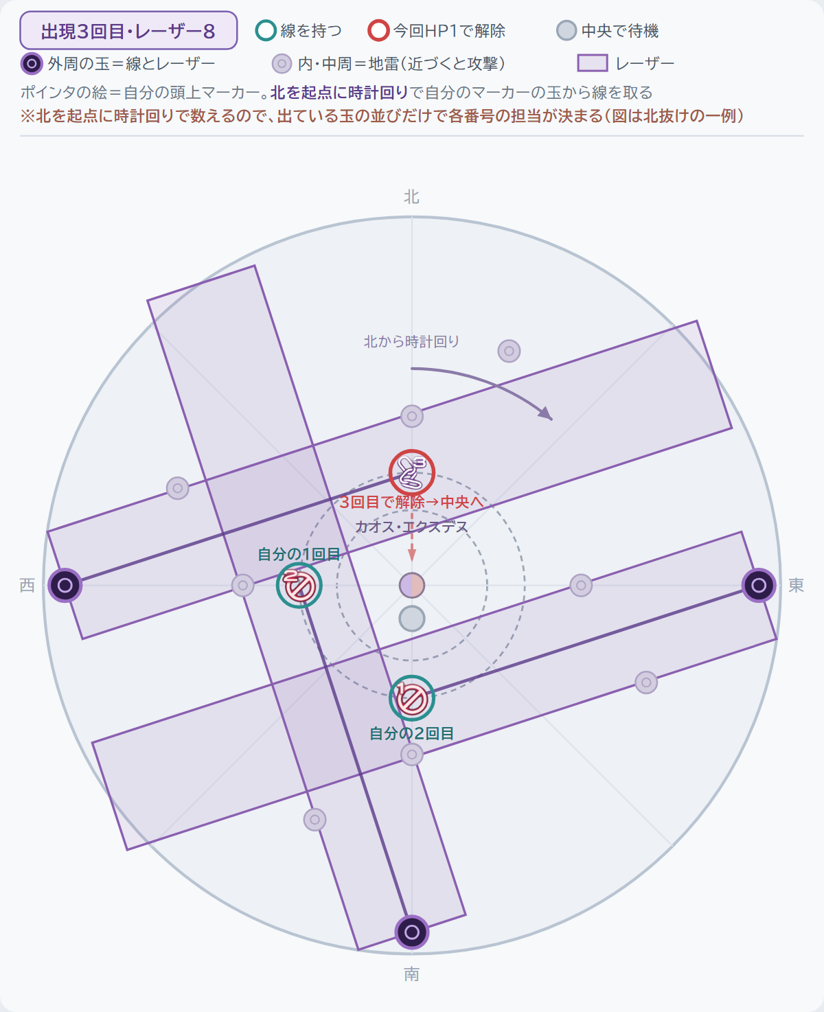 出現3回目・3本目