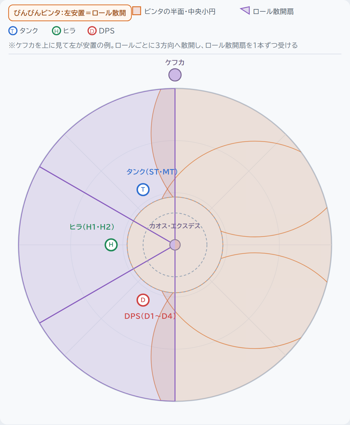 びんびんビンタ：左安置＝ロール散開
