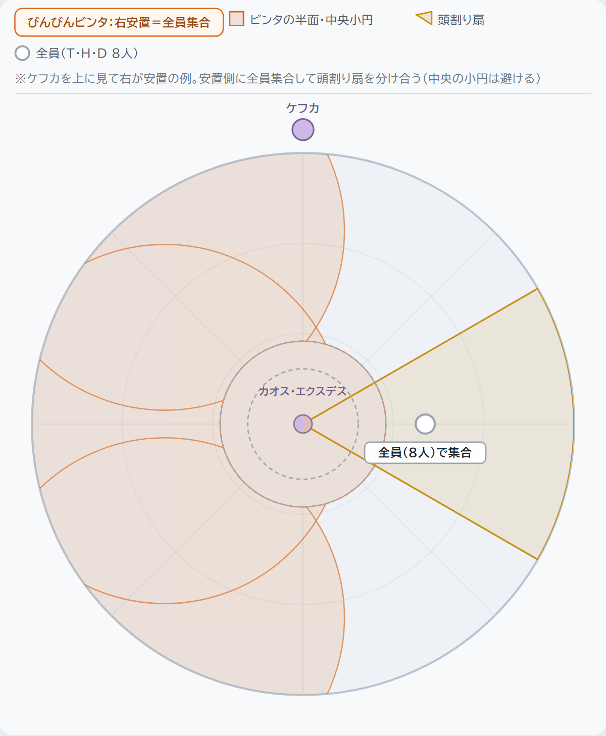 びんびんビンタ：右安置＝全員集合
