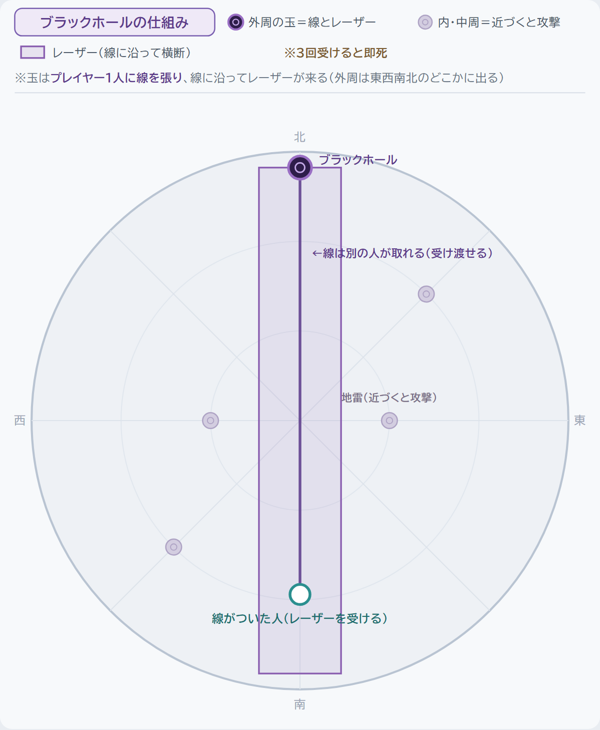 ブラックホールの仕組み
