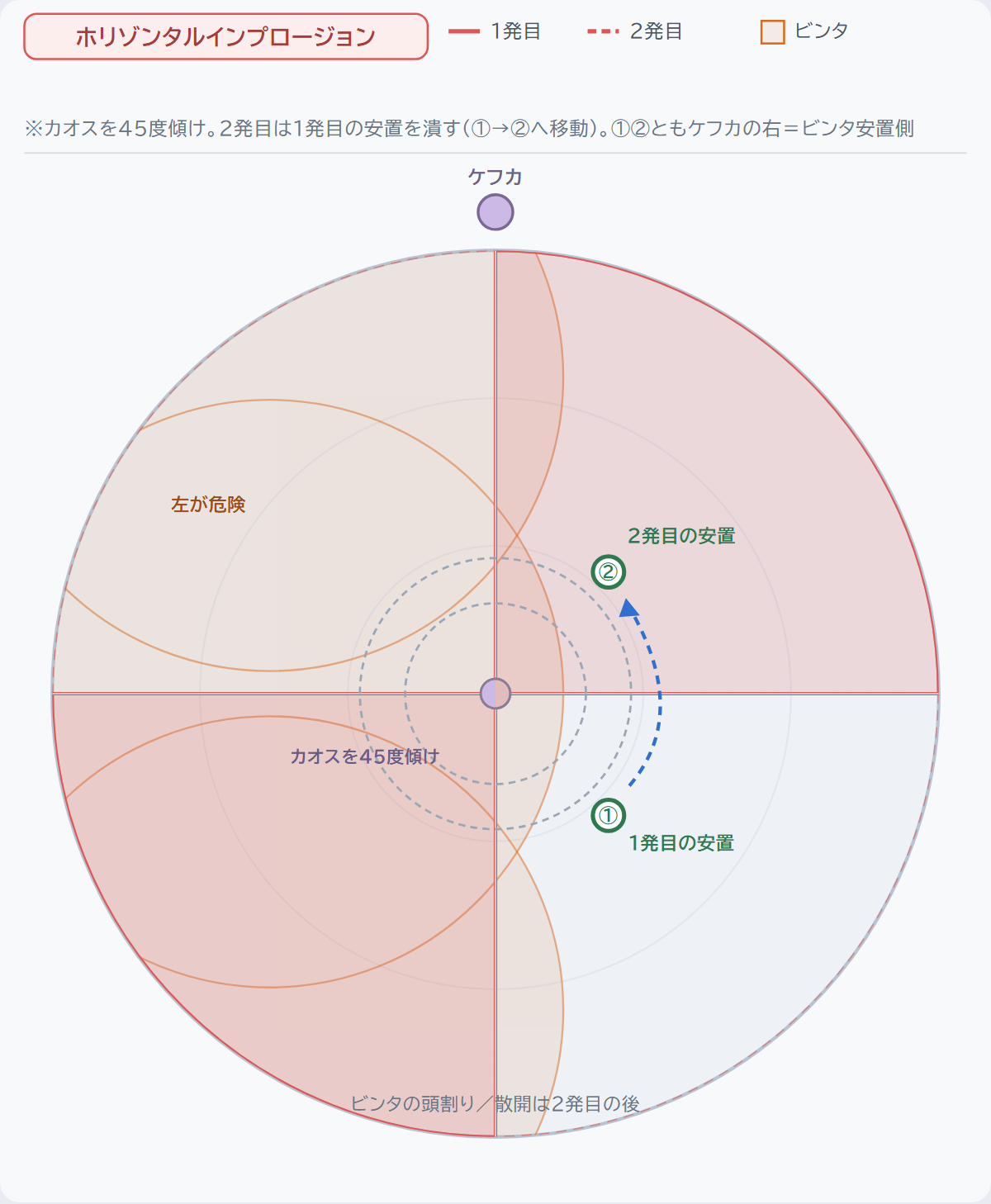 ホリゾンタルインプロージョン