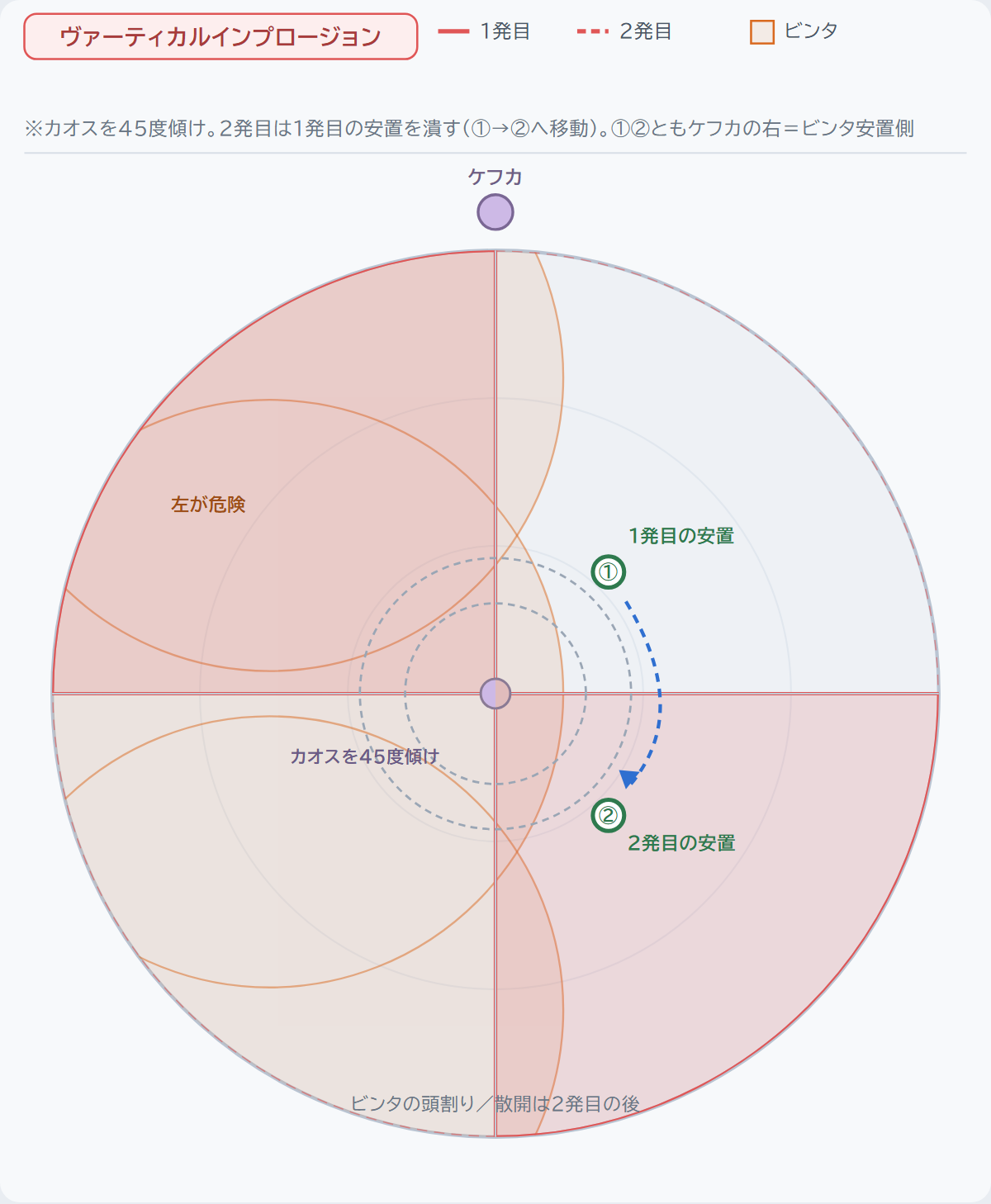 ヴァーティカルインプロージョン