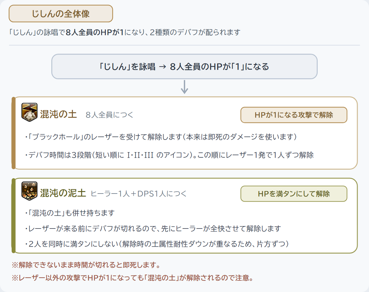 じしんの全体像