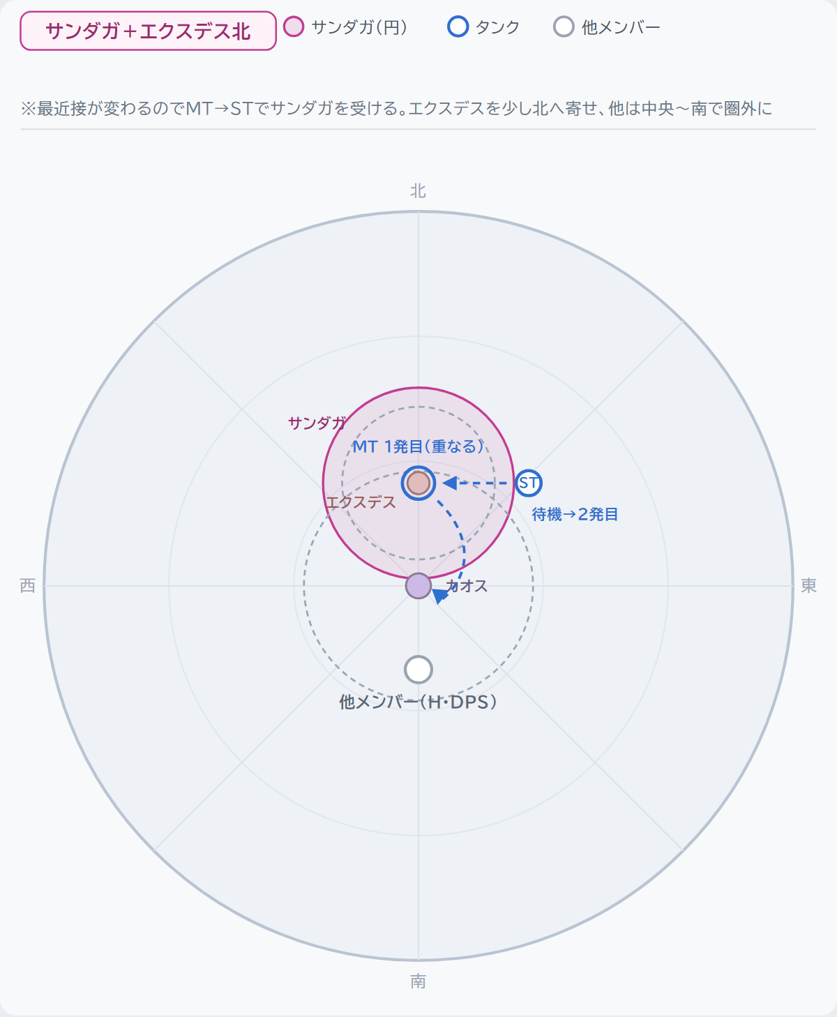 サンダガのスイッチ