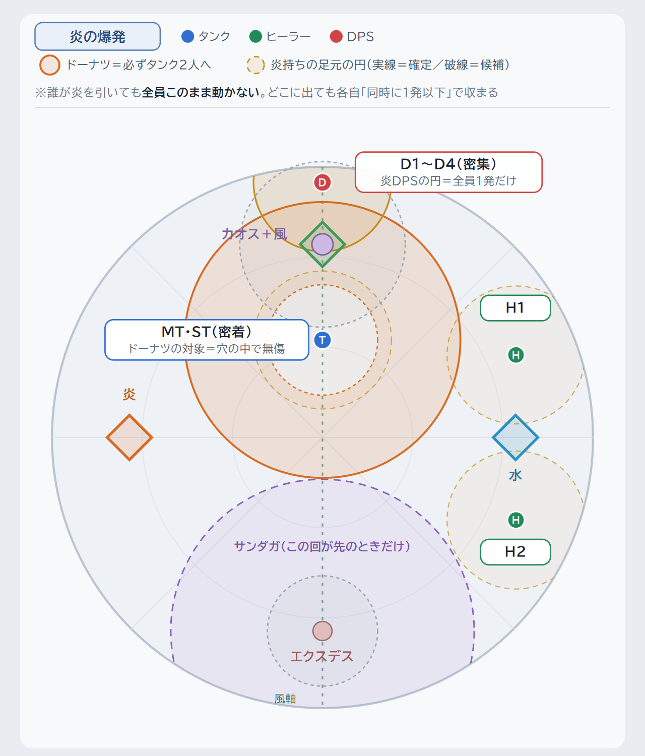 クリックで拡大(Enter/Spaceでも開く) 炎の攻撃タイミング