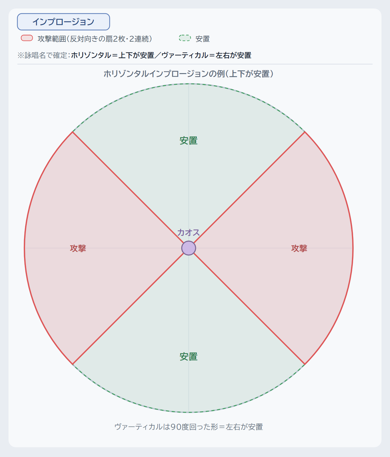 クリックで拡大(Enter/Spaceでも開く) インプロージョンの範囲