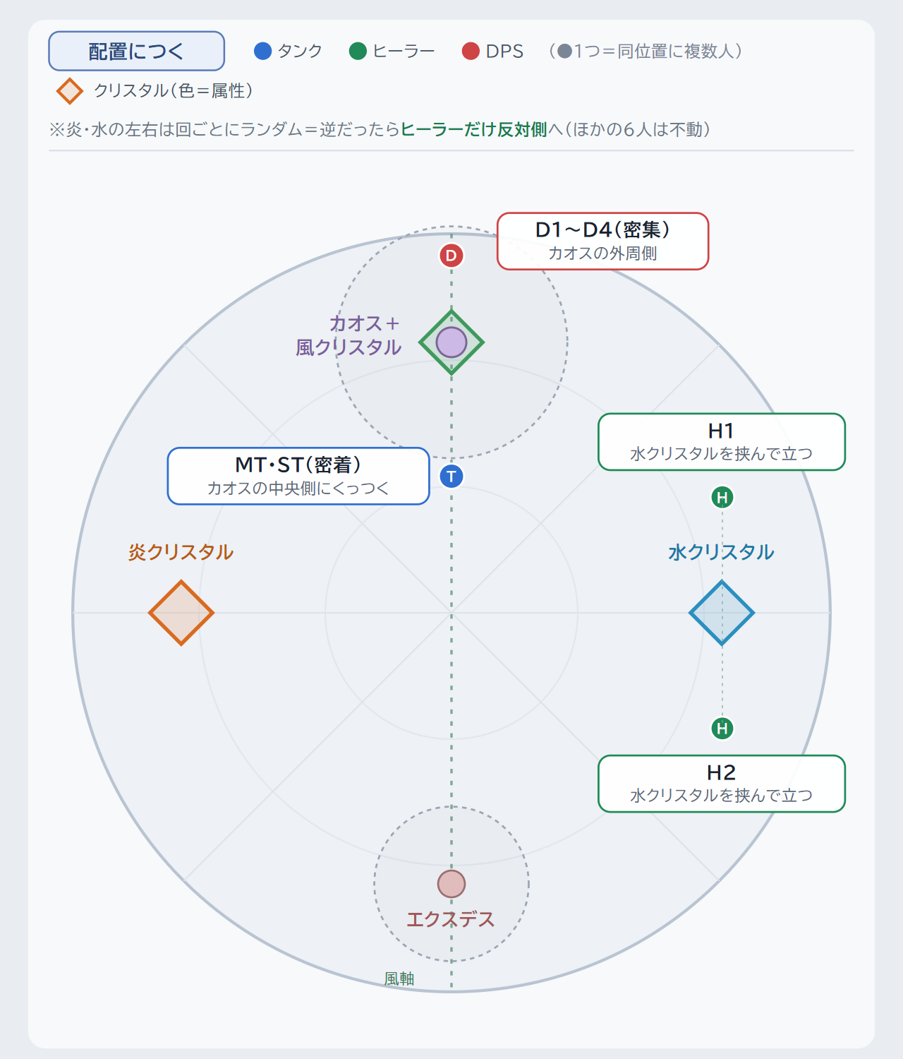 クリックで拡大(Enter/Spaceでも開く) 全員定位置の立ち位置