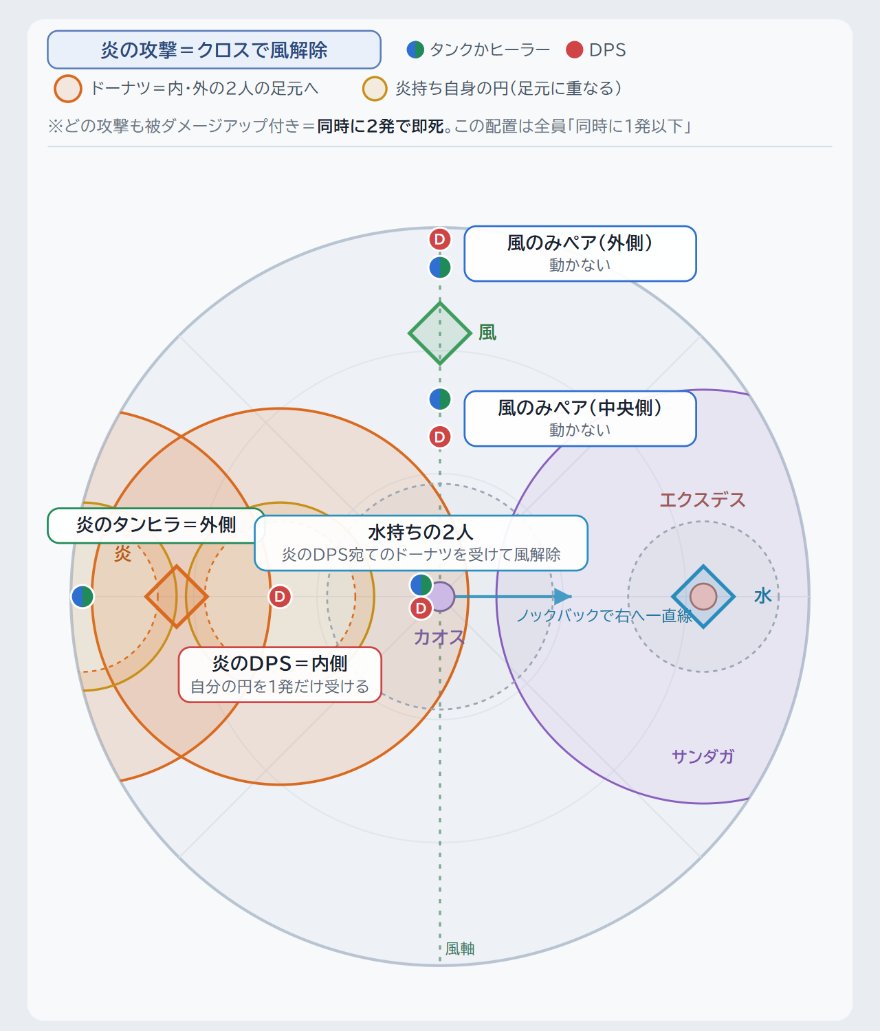 クリックで拡大(Enter/Spaceでも開く) 炎の攻撃