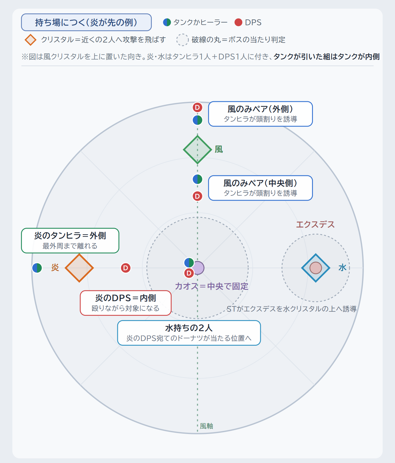 クリックで拡大(Enter/Spaceでも開く) 持ち場につく