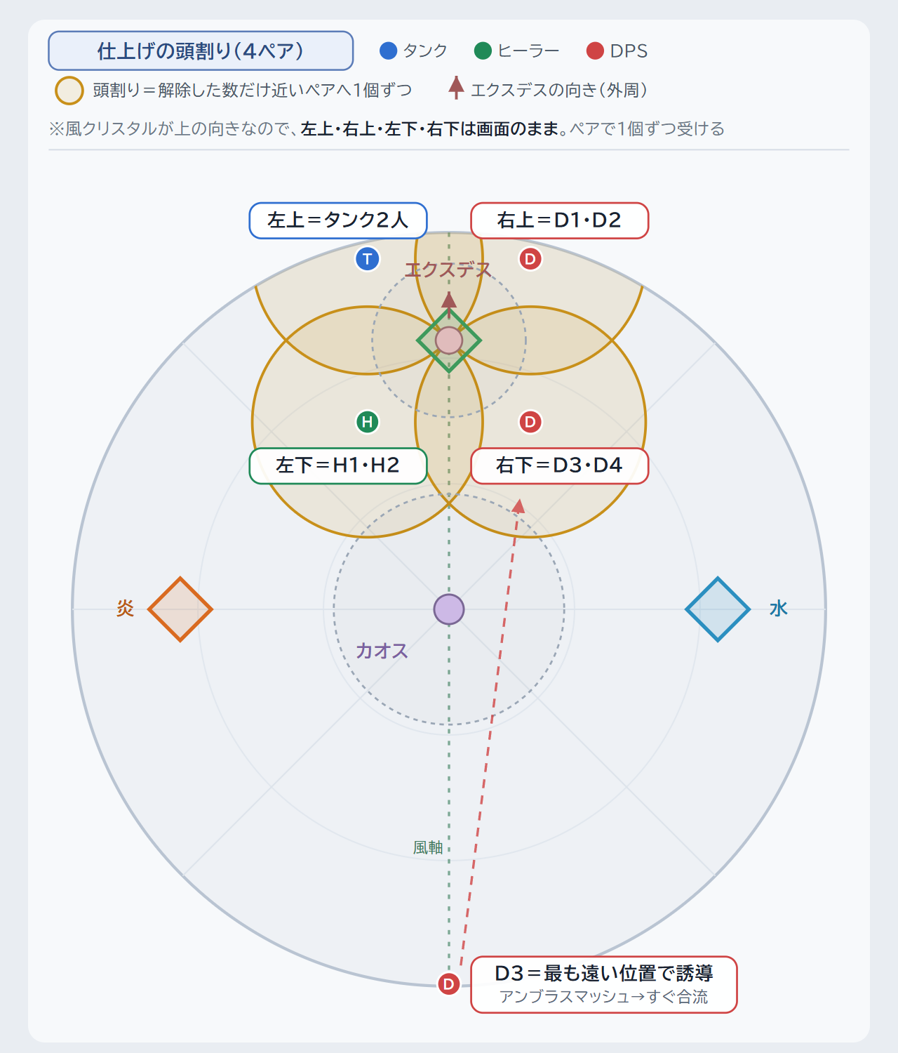 クリックで拡大(Enter/Spaceでも開く) 仕上げの頭割り