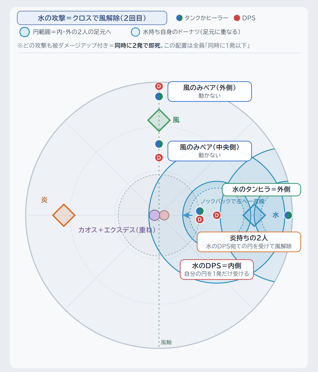 クリックで拡大(Enter/Spaceでも開く) 水の攻撃
