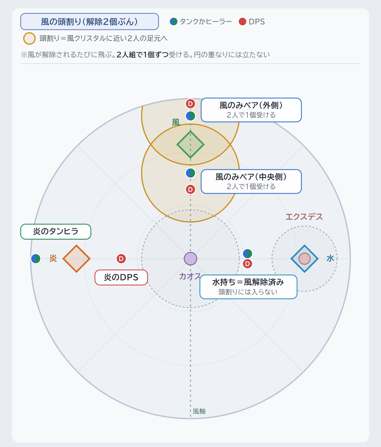 クリックで拡大(Enter/Spaceでも開く) 風の頭割り