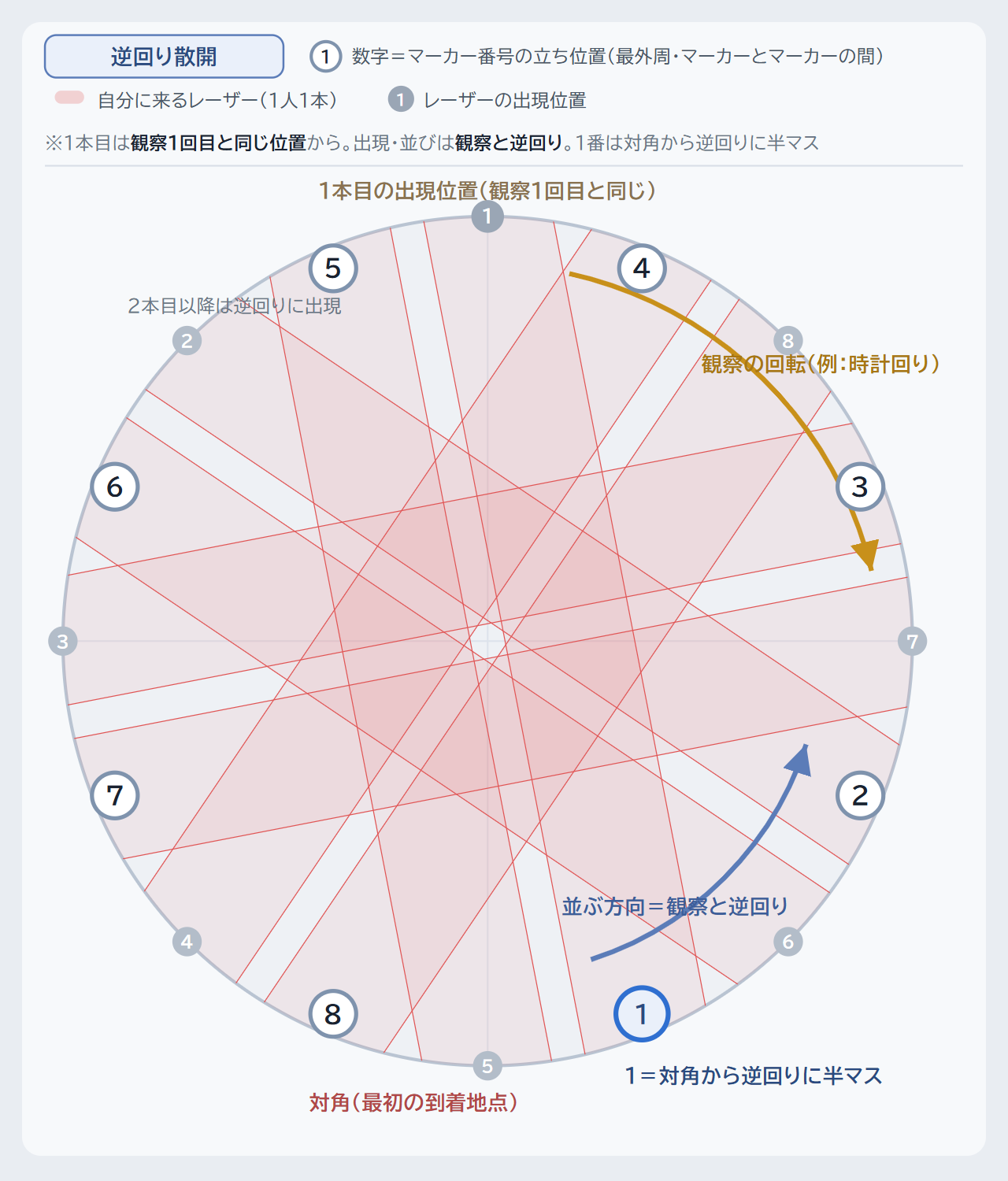 クリックで拡大(Enter/Spaceでも開く) 逆回り散開