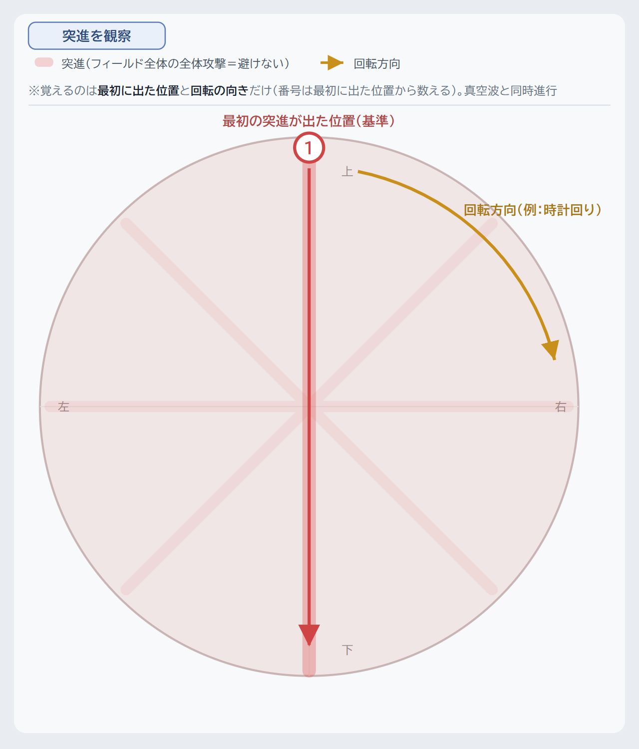 クリックで拡大(Enter/Spaceでも開く) 観察フェーズ