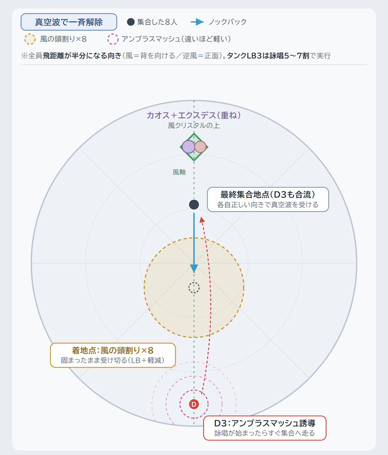 クリックで拡大(Enter/Spaceでも開く) 真空波・全員集合