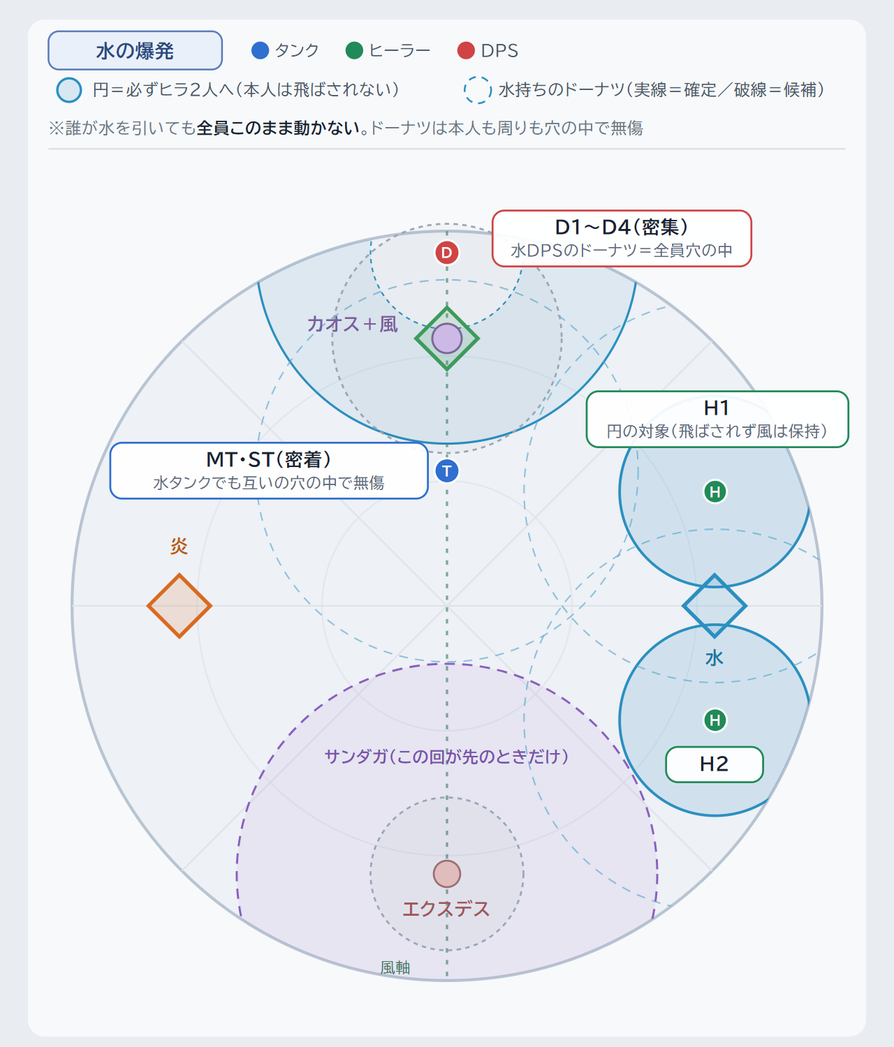 クリックで拡大(Enter/Spaceでも開く) 水の攻撃タイミング
